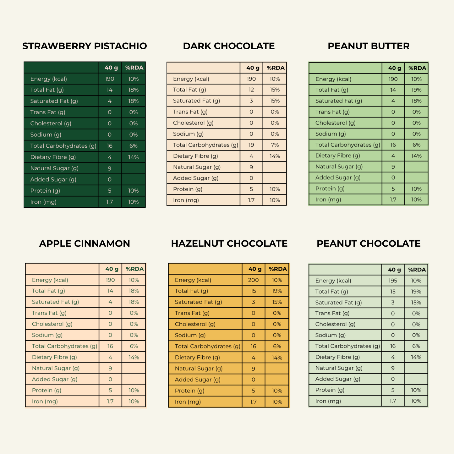 Ramadan Gift Box - Pack of 12 (All 6 flavours)