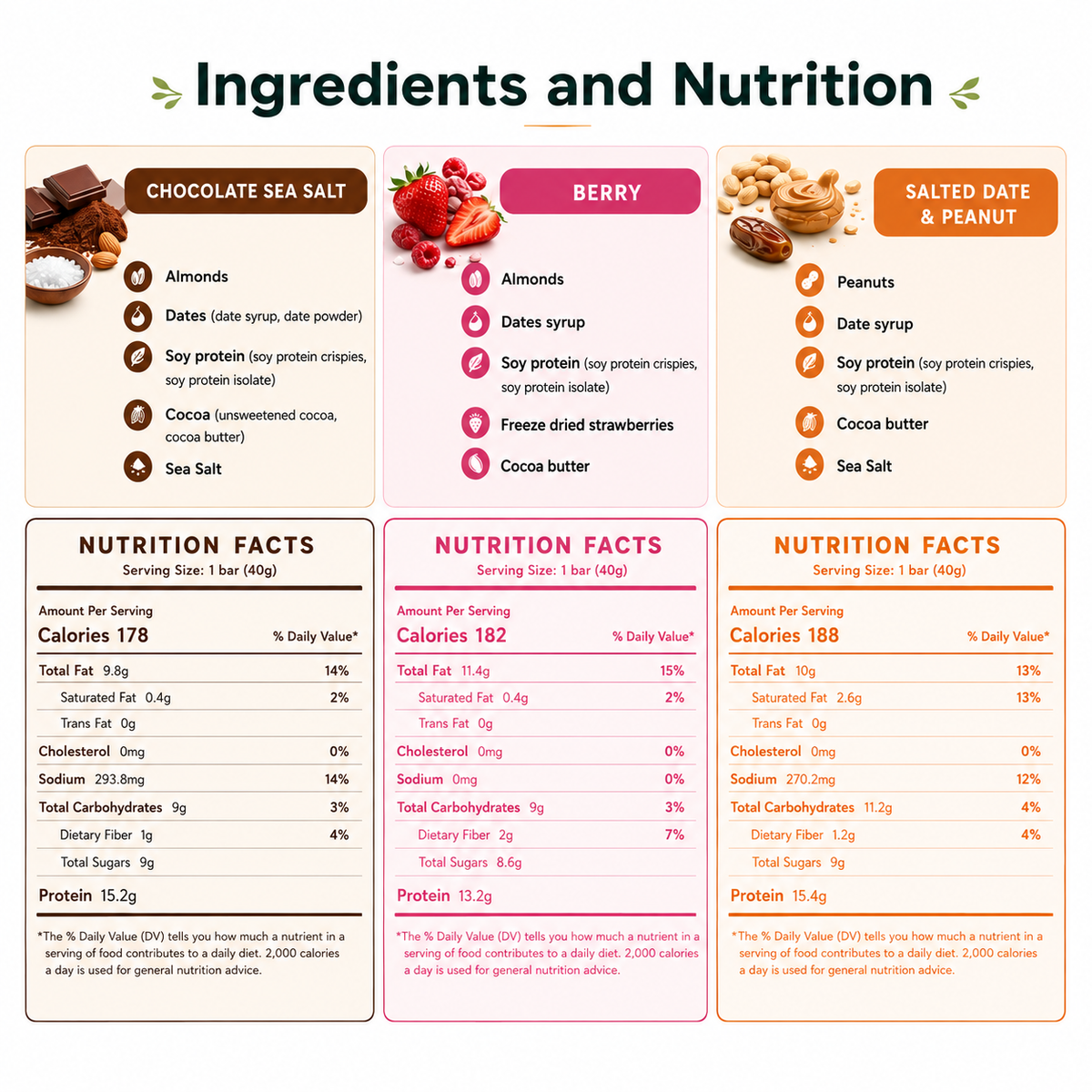 Nothing Silly Berry Protein Bar